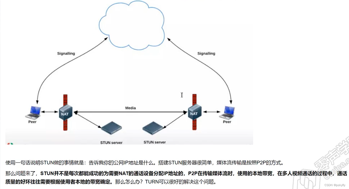 1669259633004)(D:\学习笔记\picture\image-20221115182350636.png)]