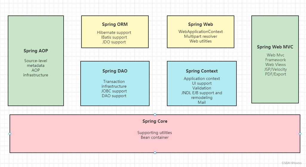 什么是Spring FactoryBean？有什么作用？