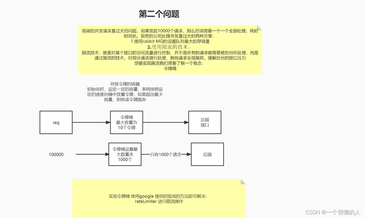 部分核心技术（持续更新）