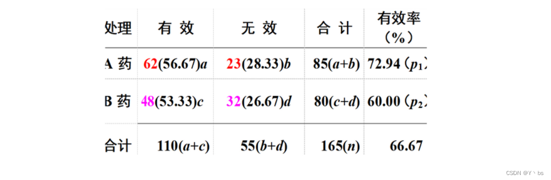 [外链图片转存失败,源站可能有防盗链机制,建议将图片保存下来直接上传(img-bn7u5RmX-1658549098688)(C:\Users\lenovo\AppData\Roaming\Typora\typora-user-images\image-20220719105559238.png)]