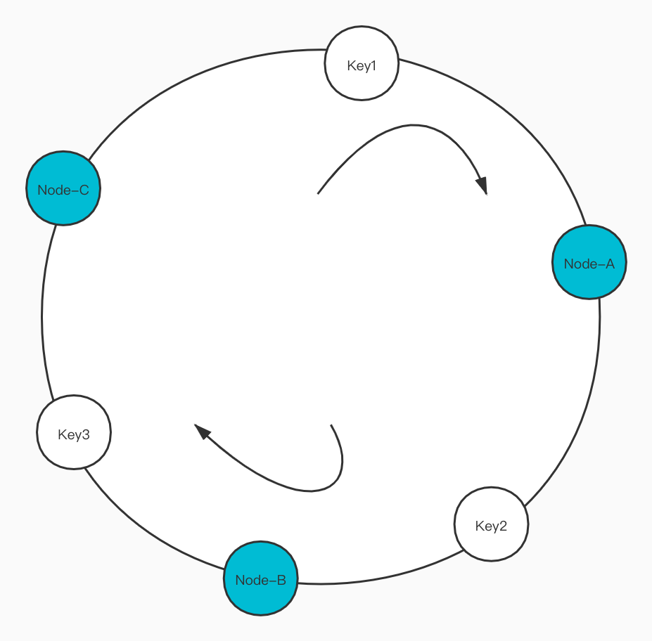 一文读懂一致性Hash算法_hash模块-CSDN博客