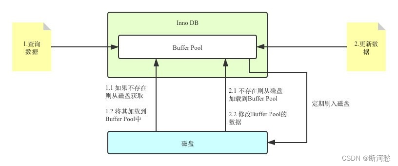 MySQL高级_第04章_逻辑架构