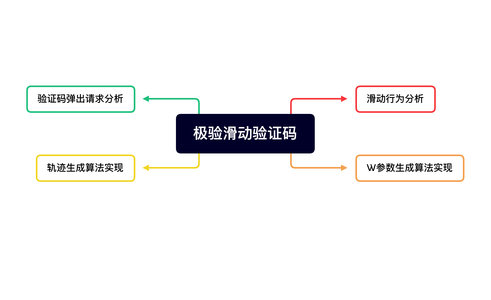 【验证码系列】用逆向思维深度分析滑动验证码（含轨迹算法）_今日头条号登录滑块验证怎么逆向