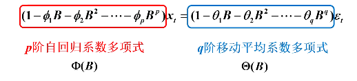 ARMA模型的性质之ARMA模型