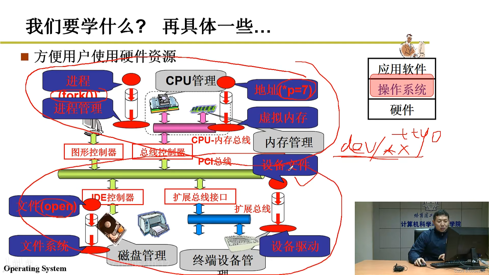 哈工大操作系统—多进程图像