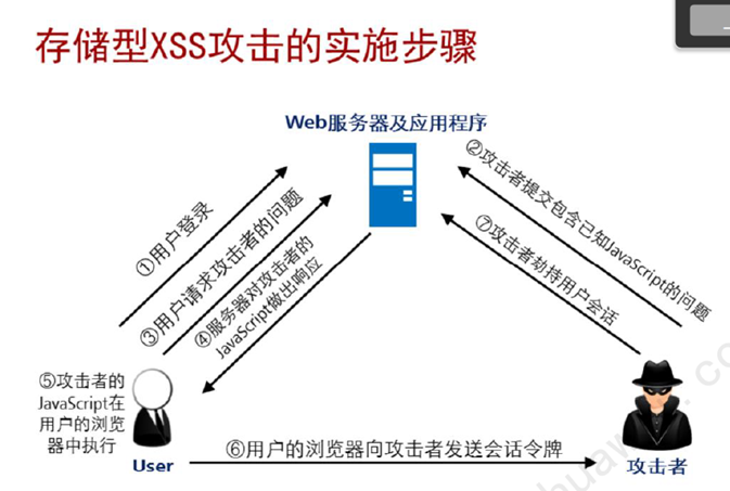 watermark,type_d3F5LXplbmhlaQ,shadow_50,text_Q1NETiBA6YCA5LyR6aKE5aSH6Zif,size_20,color_FFFFFF,t_70,g_se,x_16