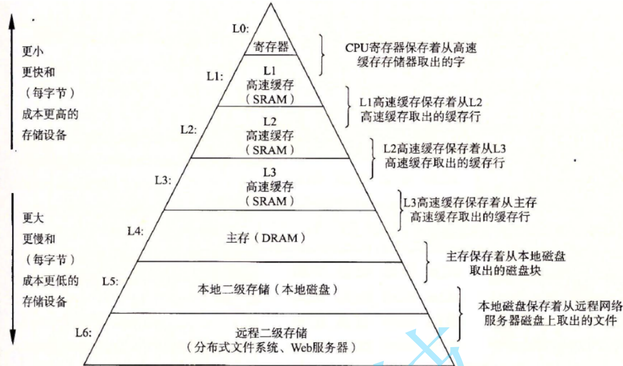 数据结构学习分享之双向链表详解