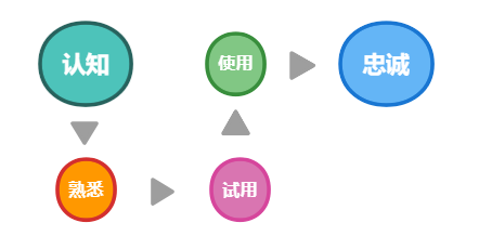 数据分析法、数据分析方法论总结