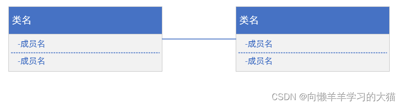 ==【插入 关联表示 图】==