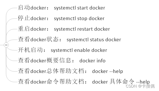 常用docker命令