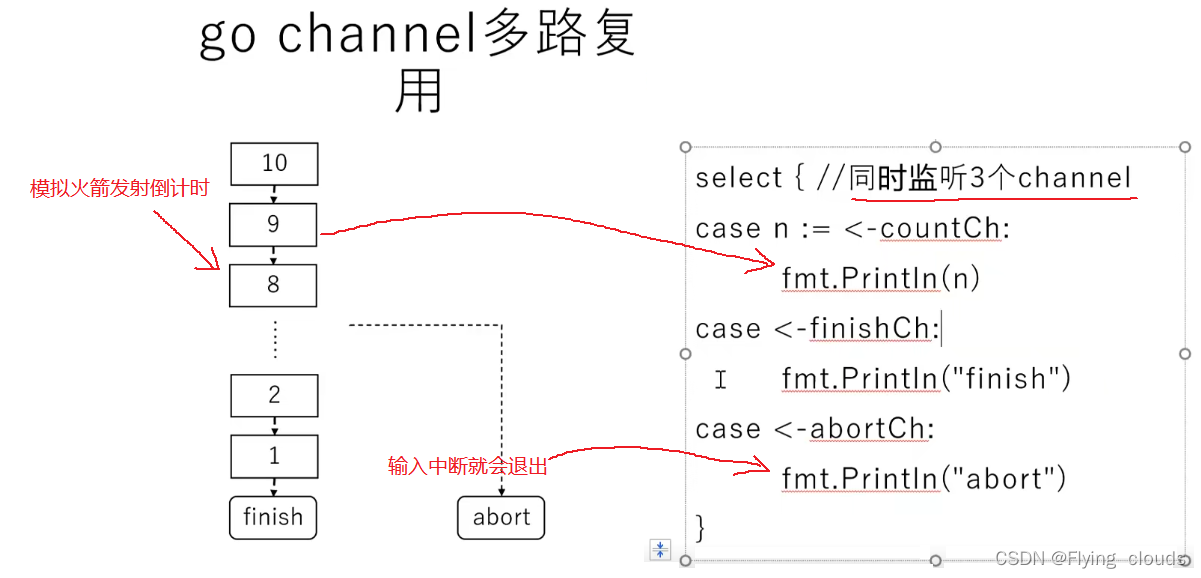 go并发编程（中）