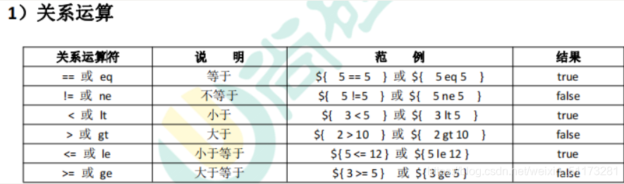 [外链图片转存失败,源站可能有防盗链机制,建议将图片保存下来直接上传(img-85u26QnR-1629027501155)(C:\Users\hp\AppData\Roaming\Typora\typora-user-images\image-20210803150846138.png)]