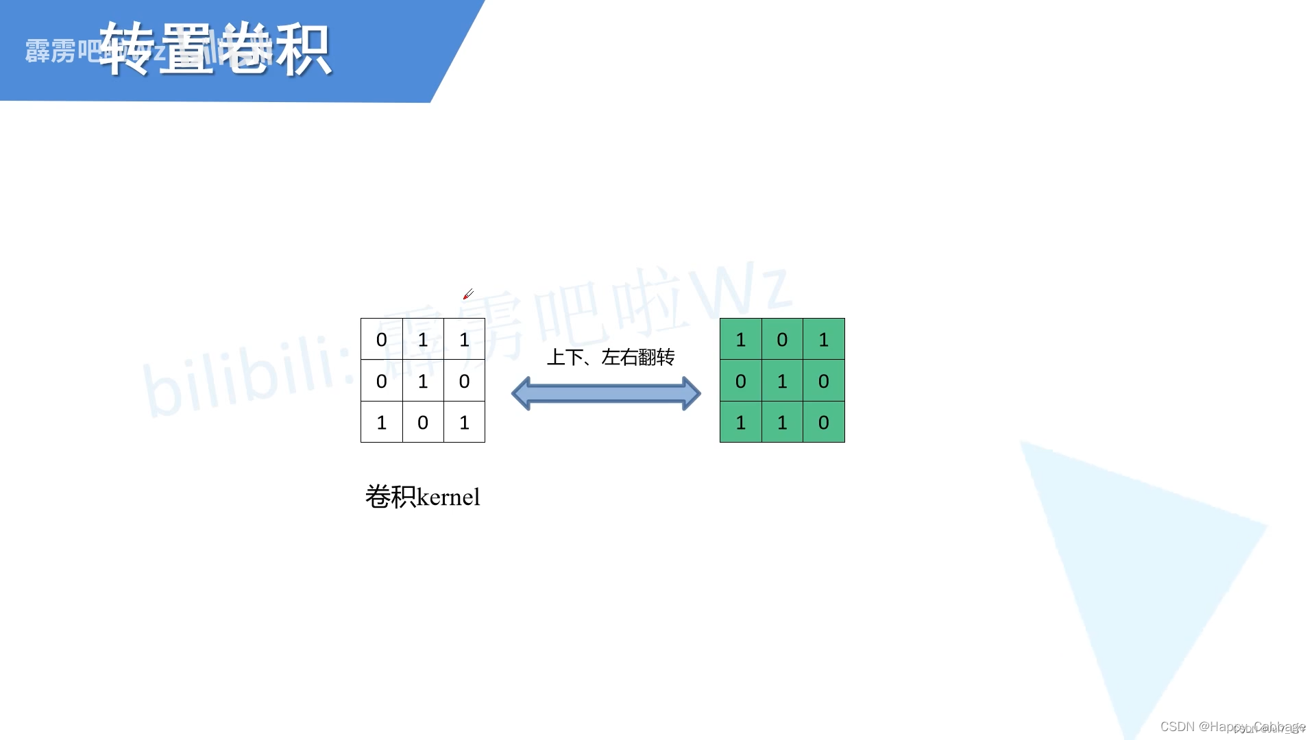 深度学习之图像分割（二）—— 转置卷积（霹雳吧啦wz）