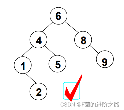 CH4.2.1 4层平衡二叉树的结点最少形状