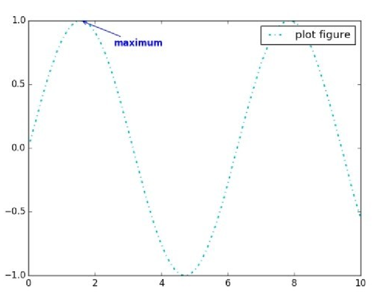 python 图片上每个线的注释_python 画图每一条线设置一个解释-CSDN博客
