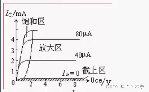 输出特性曲线