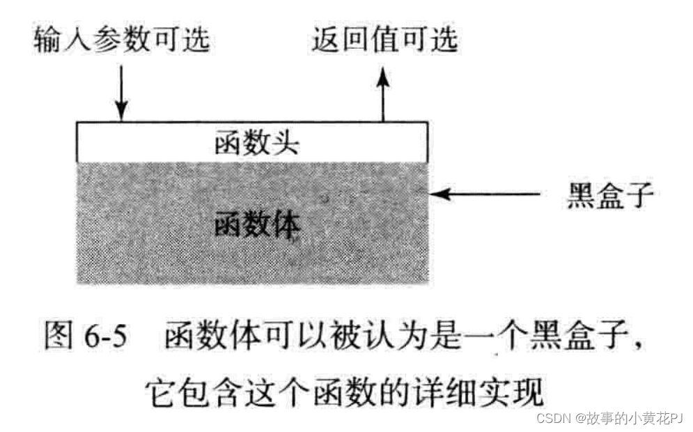 Python程序设计——函数