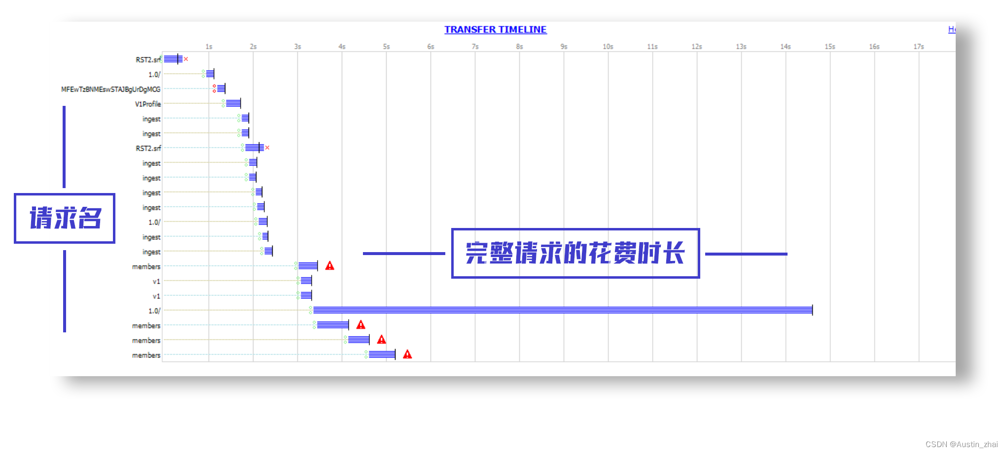 Fiddler安装与使用教程（1） —— 软测大玩家