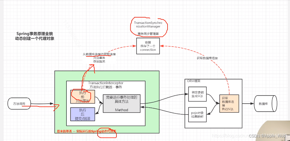 解密Spring事务生效的内部机制