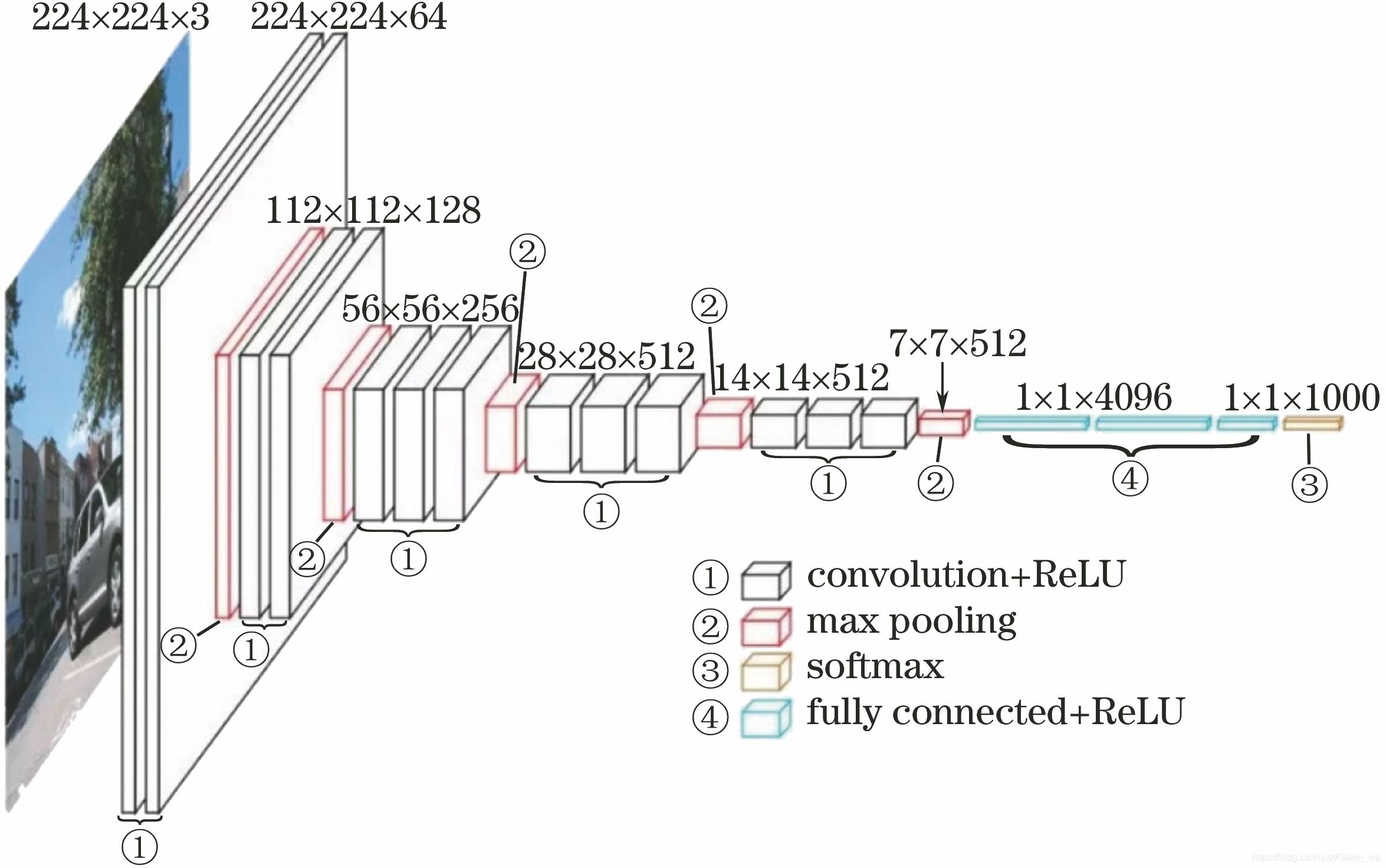 vggnet pytorch_Javaweb项目