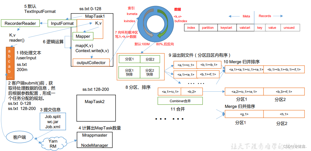 请添加图片描述