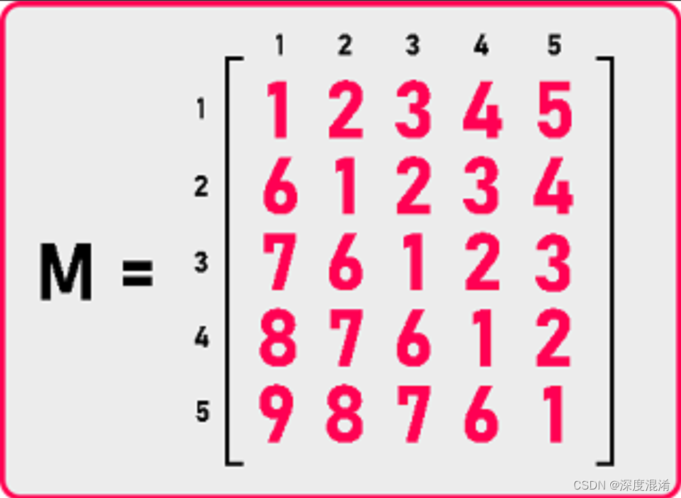 C#，码海拾贝（15）——“对称正定矩阵”的求逆和“托伯利兹矩阵”求逆的“埃兰特”方法之C#源代码，《C#数值计算算法编程》源代码升级改进版