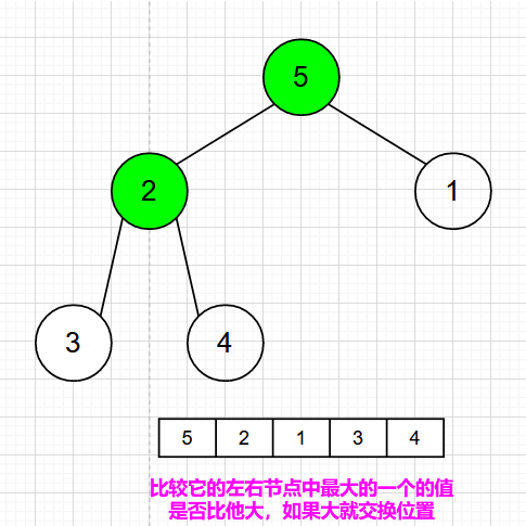 【开卷数据结构 】还不会实现堆吗？图文并茂帮助你深入理解堆