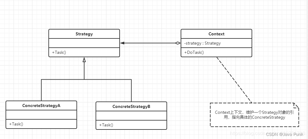 别再用if-else了,分享一下我使用“策略模式”的项目经验..._不用if else用策略者模式-CSDN博客