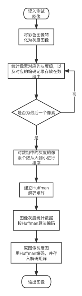 Huffman-process