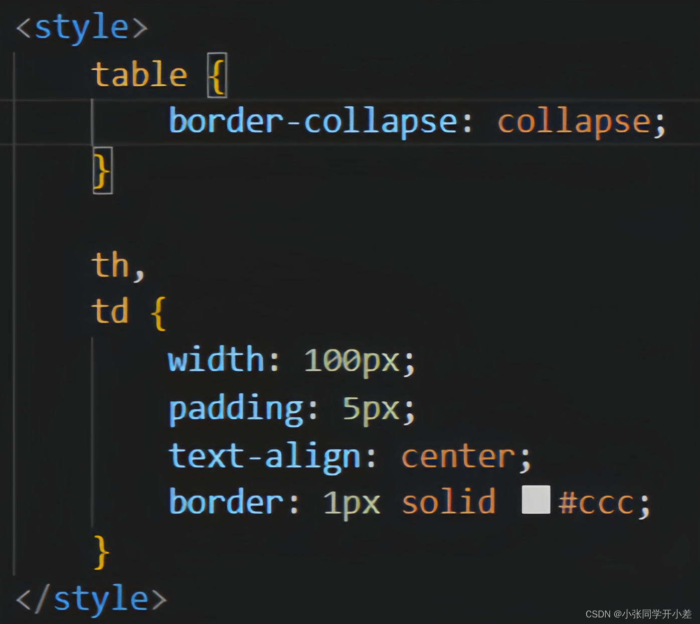 CSS中表格边框borderspacing和bordercollapse有什么区别？_table borderspacingCSDN博客