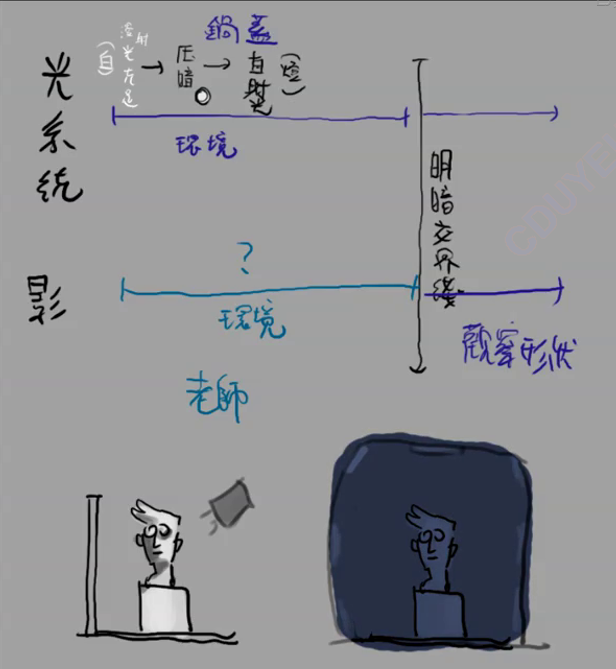 焦点策略,光系统和影系统两种思考方式,基于光系统的实际操作手法提示