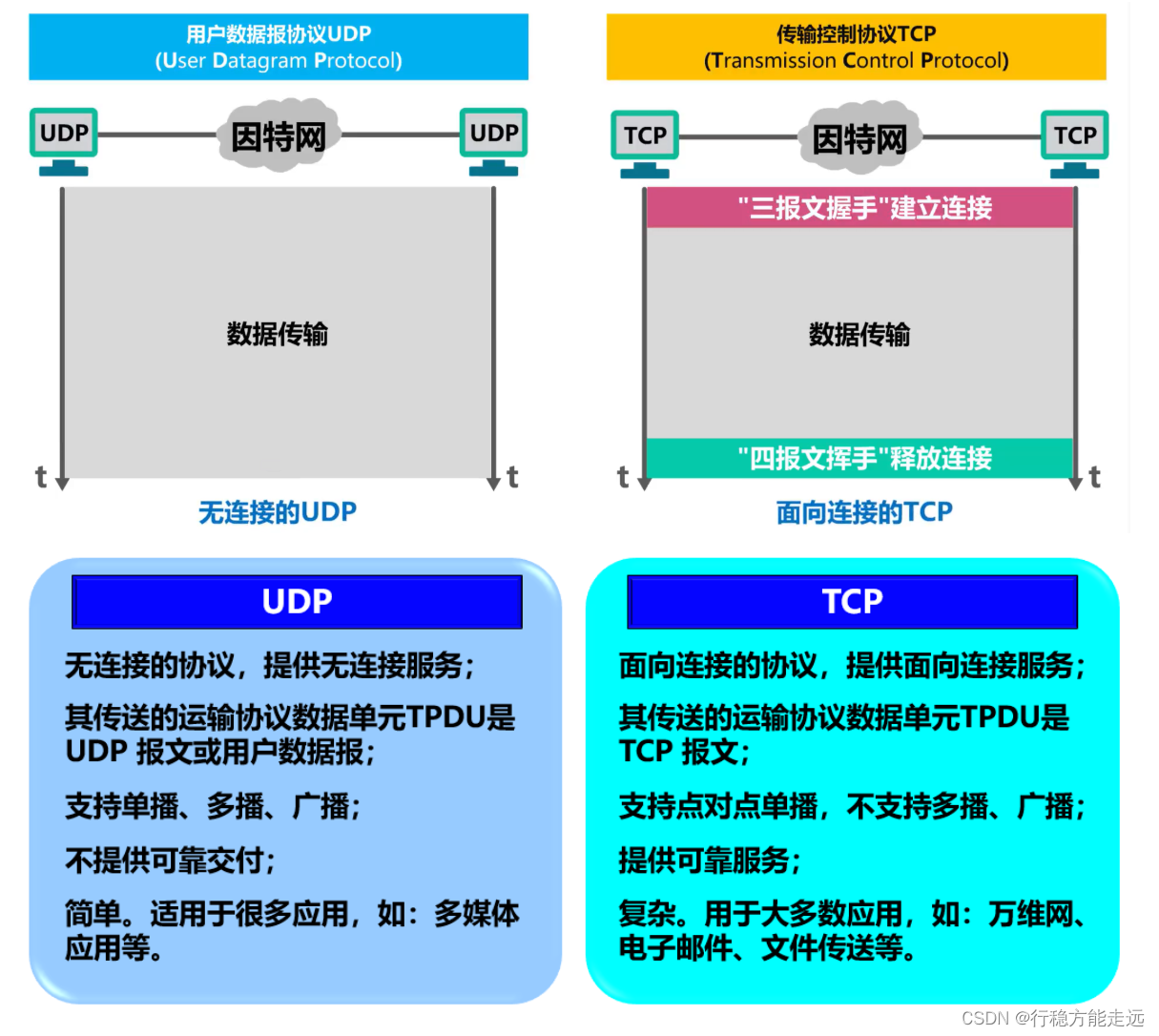 [外链图片转存失败,源站可能有防盗链机制,建议将图片保存下来直接上传(img-lFwdhFNL-1638592377474)(计算机网络第5章（运输层）.assets/image-20201021193640130.png)]