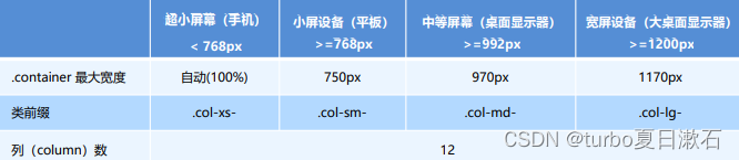 JavaWeb—移动端WEB开发之响应式布局