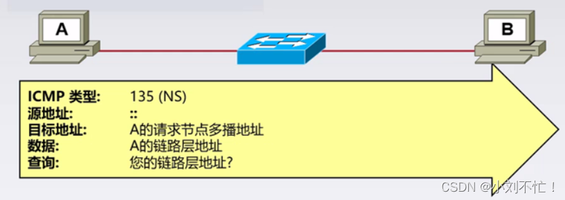 IPv6基础（2）