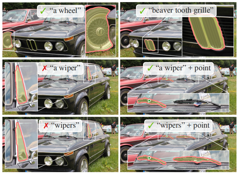 Segment Anything Model