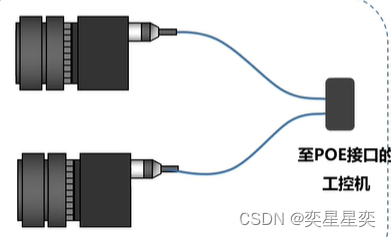 机器视觉 工业相机