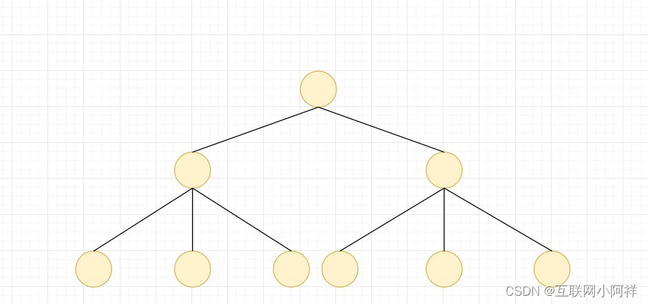 【数据结构】AVL平衡二叉树底层原理以及二叉树的演进之多叉树