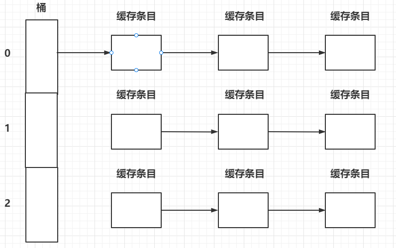 缓存一致性协议的出现和性能弱点 苏联java猪蹄的博客 Csdn博客