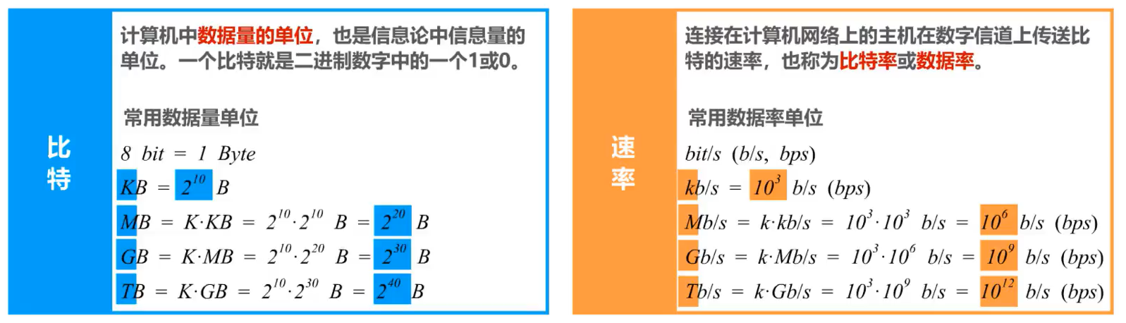 [外链图片转存失败,源站可能有防盗链机制,建议将图片保存下来直接上传(img-FtbbCAvL-1638520260286)(计算机网络第1章（概述）.assets/20201016104021.png)]