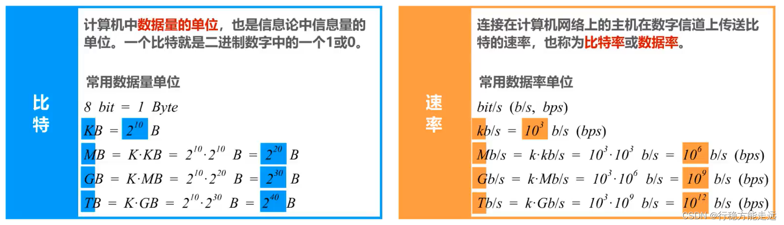 [外链图片转存失败,源站可能有防盗链机制,建议将图片保存下来直接上传(img-FtbbCAvL-1638520260286)(计算机网络第1章（概述）.assets/20201016104021.png)]