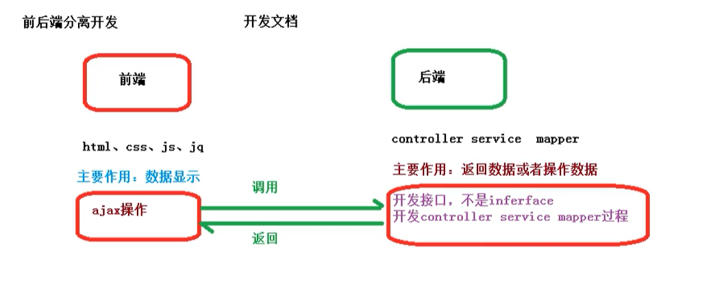 [外链图片转存失败,源站可能有防盗链机制,建议将图片保存下来直接上传(img-w4LosGn0-1622016021374)(C:\Users\Administrator\AppData\Roaming\Typora\typora-user-images\image-20210513215025582.png)]
