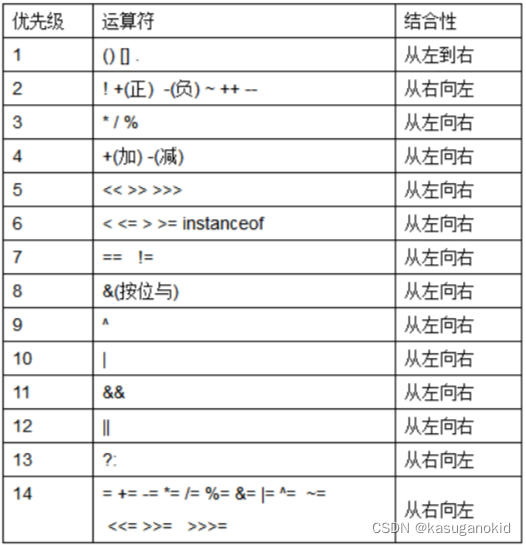 运算符优先级