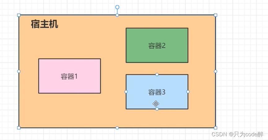 容器化技术Docker由入门到实战