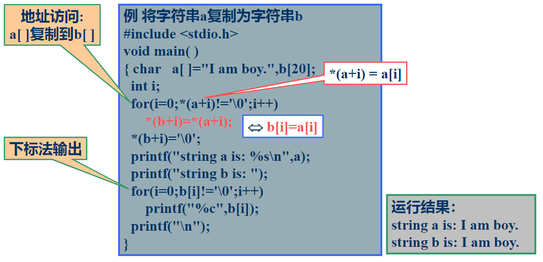 C语言中的指针详解