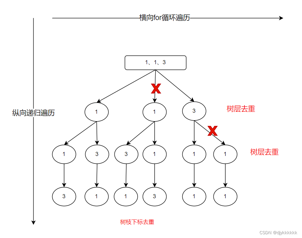 day-29 代码随想录算法训练营 回溯part5