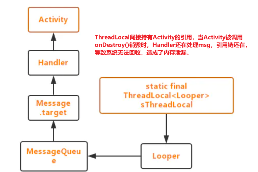 Android面试必问之Handler机制