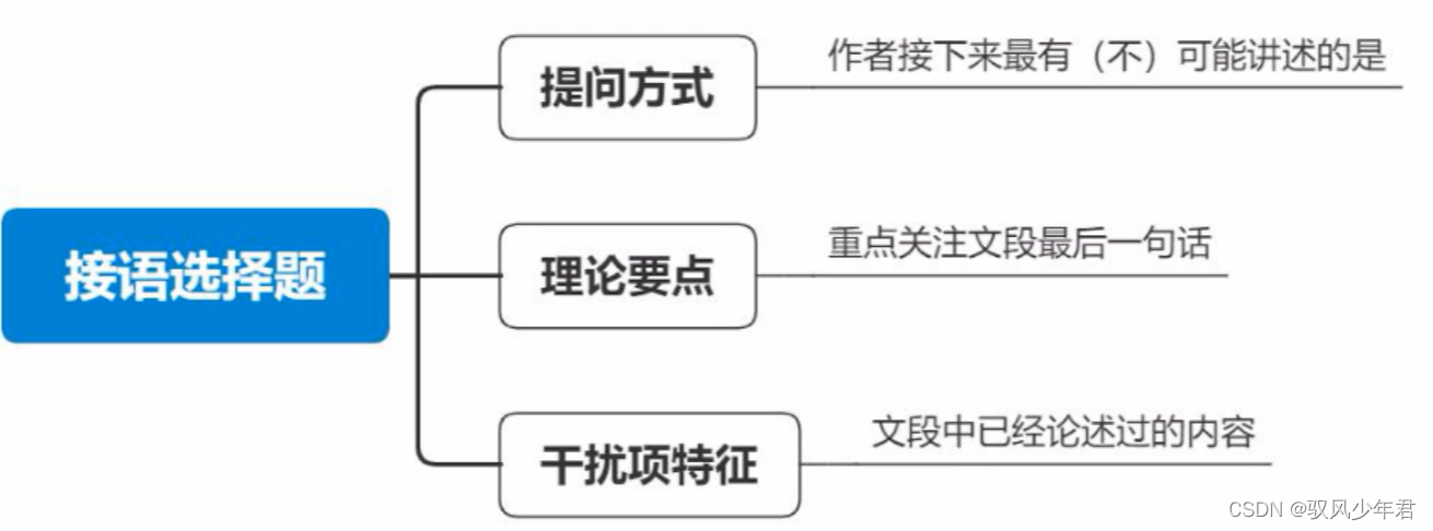 【福建事业单位-语言理解】03 语序选择-填空-接语