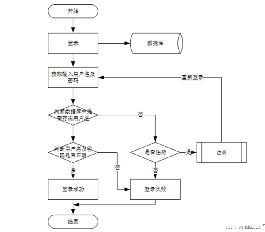 isdn功能模型框图图片