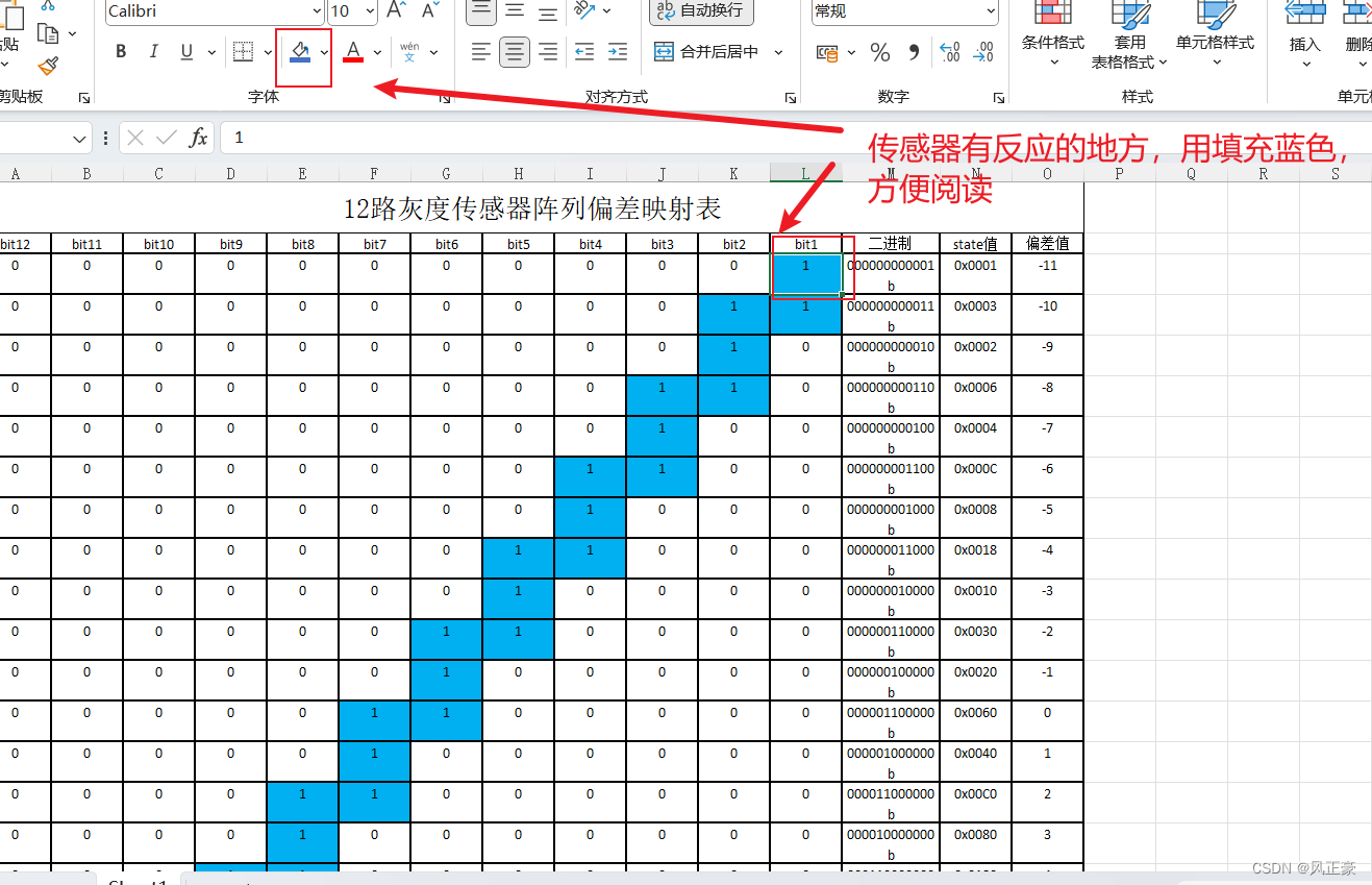 嵌入式设计中对于只有两种状态的变量存储设计，如何高效的对循迹小车进行偏差量化