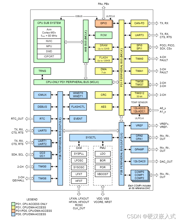 【2023全球半导体IC新品盛宴】一年一度Embedded World全球顶级嵌入式会展结束，盘点各大软硬件厂商带来的新品（2023-03-17）